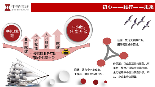 2 中安信聯(lián)簡介20190926-曹國輝_13.png