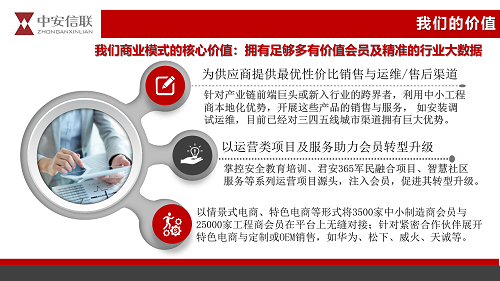 2 中安信聯(lián)簡介20190926-曹國輝_02.png