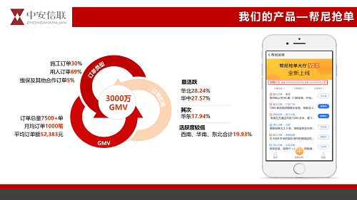 2 中安信聯(lián)簡介20190926-曹國輝_06.png