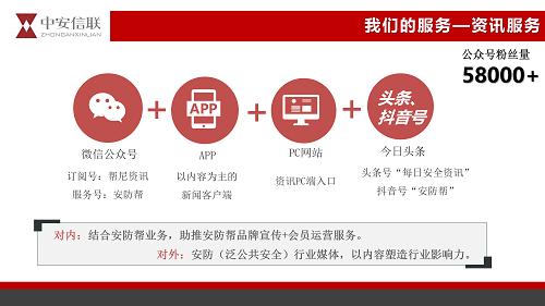 2 中安信聯(lián)簡介20190926-曹國輝_09.png